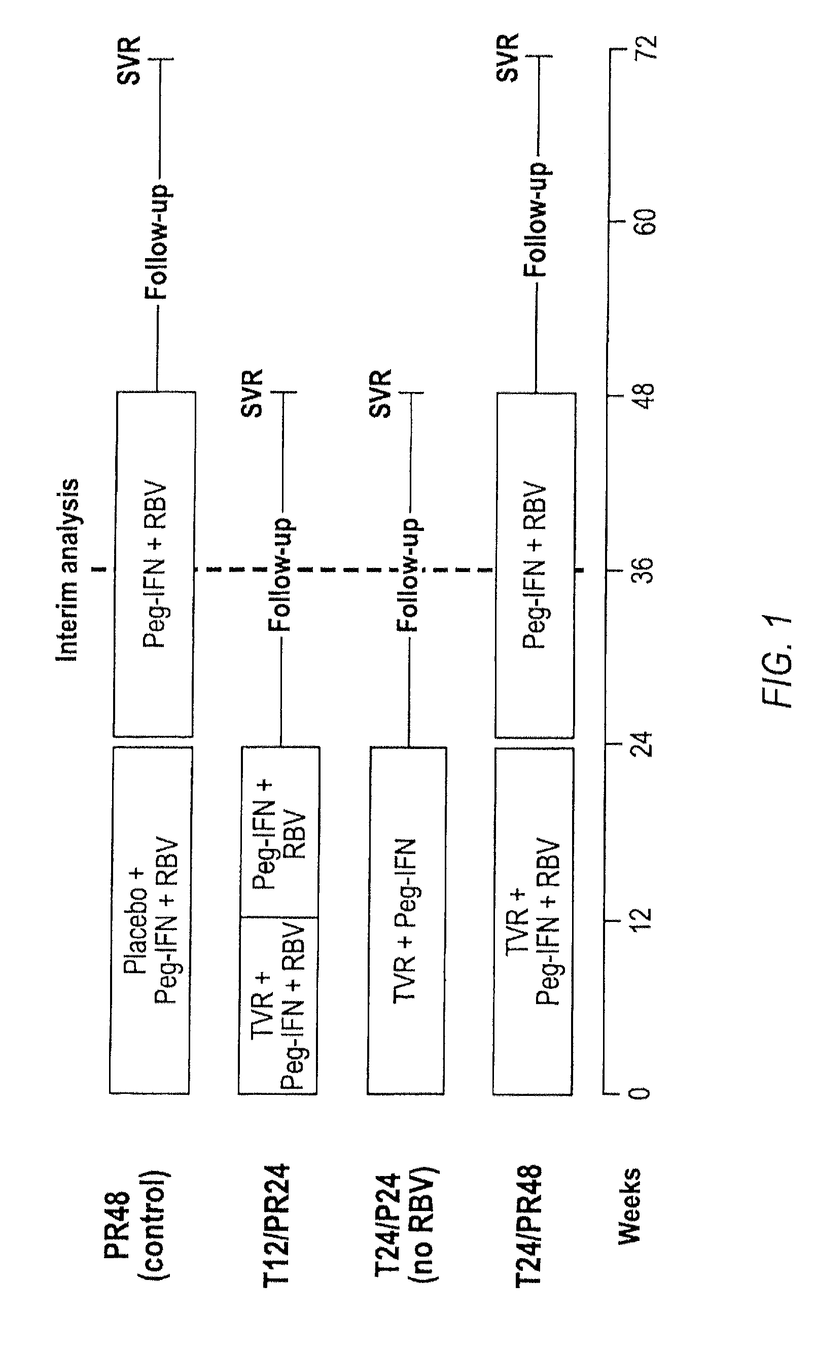 Treatment of hepatitis c virus with telaprevir (vx-950) in patients non-responsive to treatment with pegylated interferon-alpha 2a/2b and ribavirin