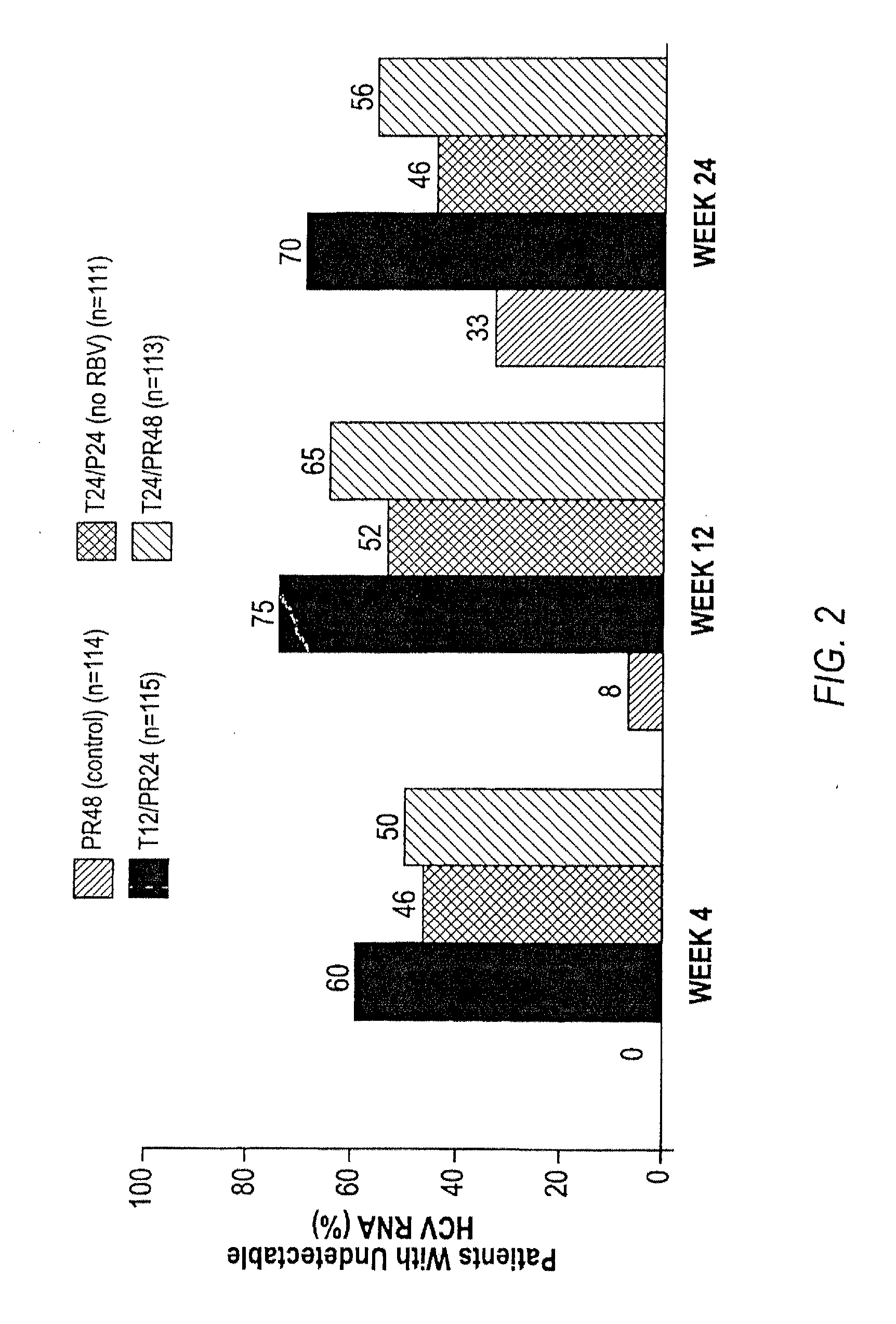 Treatment of hepatitis c virus with telaprevir (vx-950) in patients non-responsive to treatment with pegylated interferon-alpha 2a/2b and ribavirin