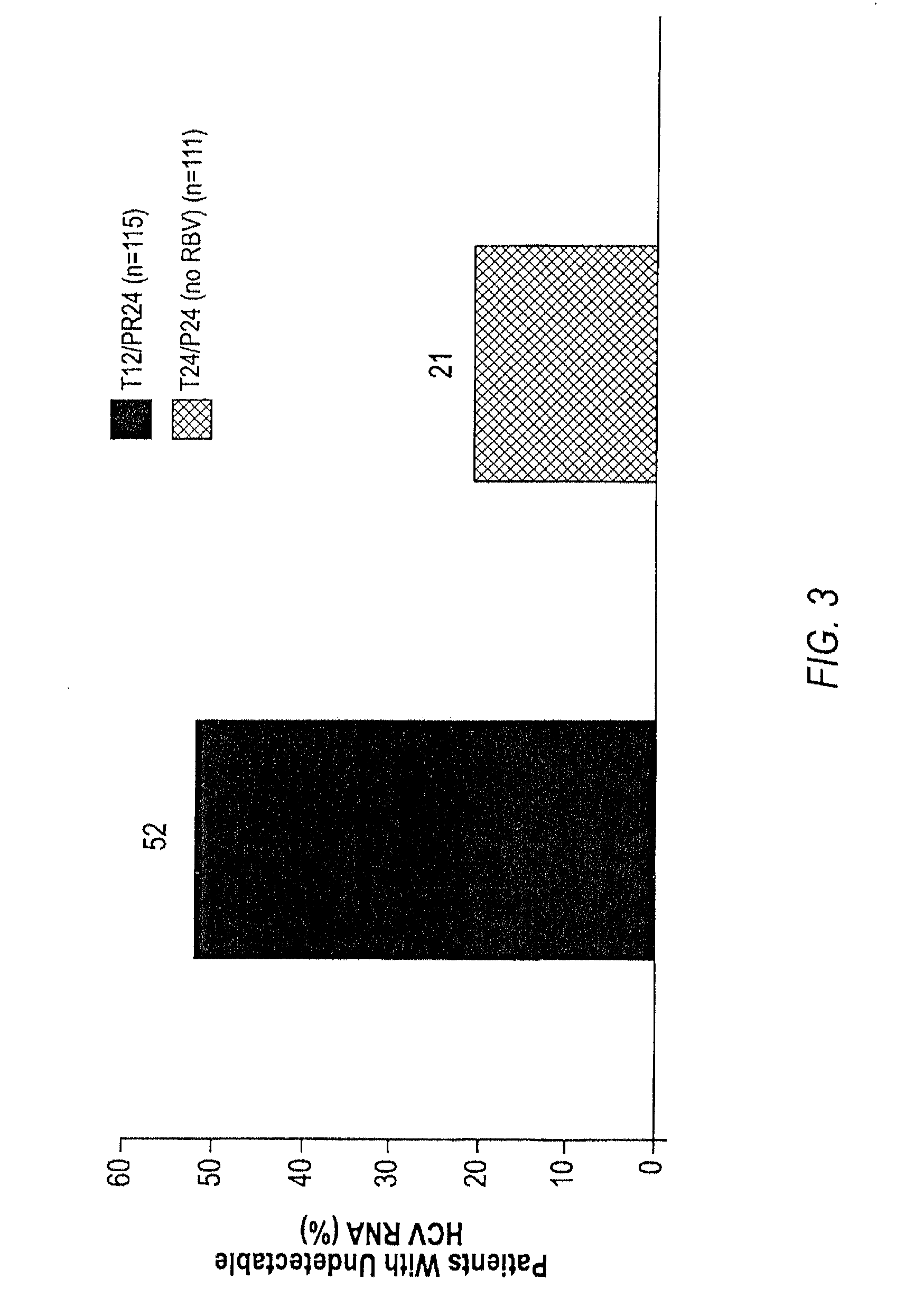 Treatment of hepatitis c virus with telaprevir (vx-950) in patients non-responsive to treatment with pegylated interferon-alpha 2a/2b and ribavirin