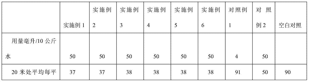 Mechanical control spray additive