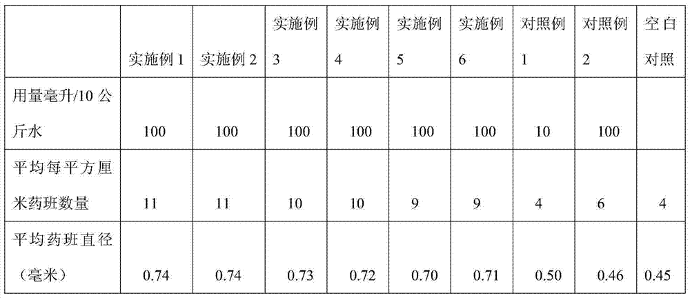 Mechanical control spray additive