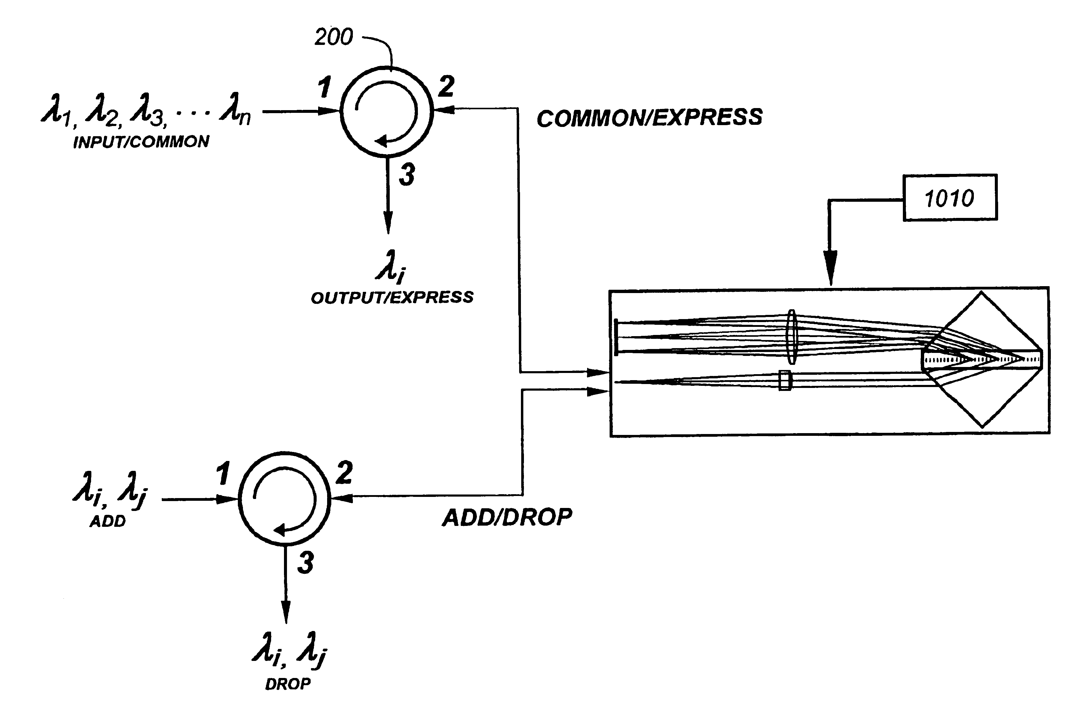 Configurable wavelength routing device