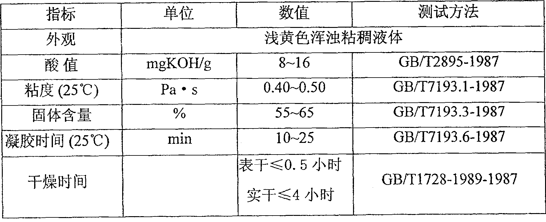 Technique for synthesizing air-dry type oxirene ester resin