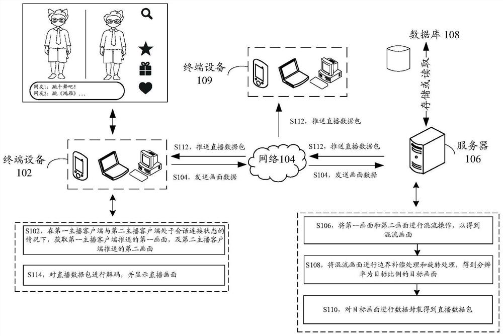 Data pushing method and device, storage medium and electronic equipment