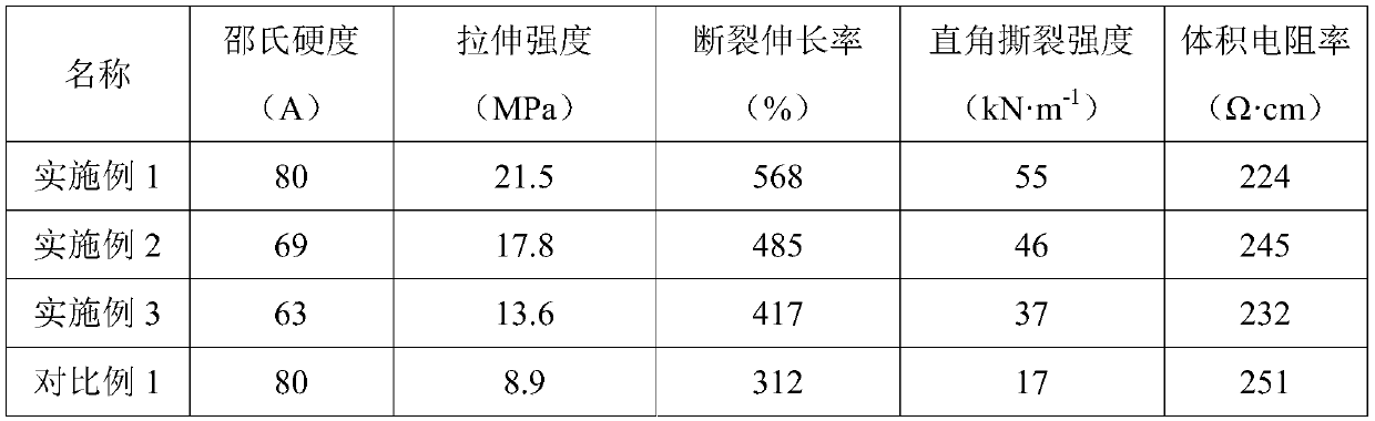 Conductive thermal plastic dynamic vulcanizing silicone rubber and preparation method thereof