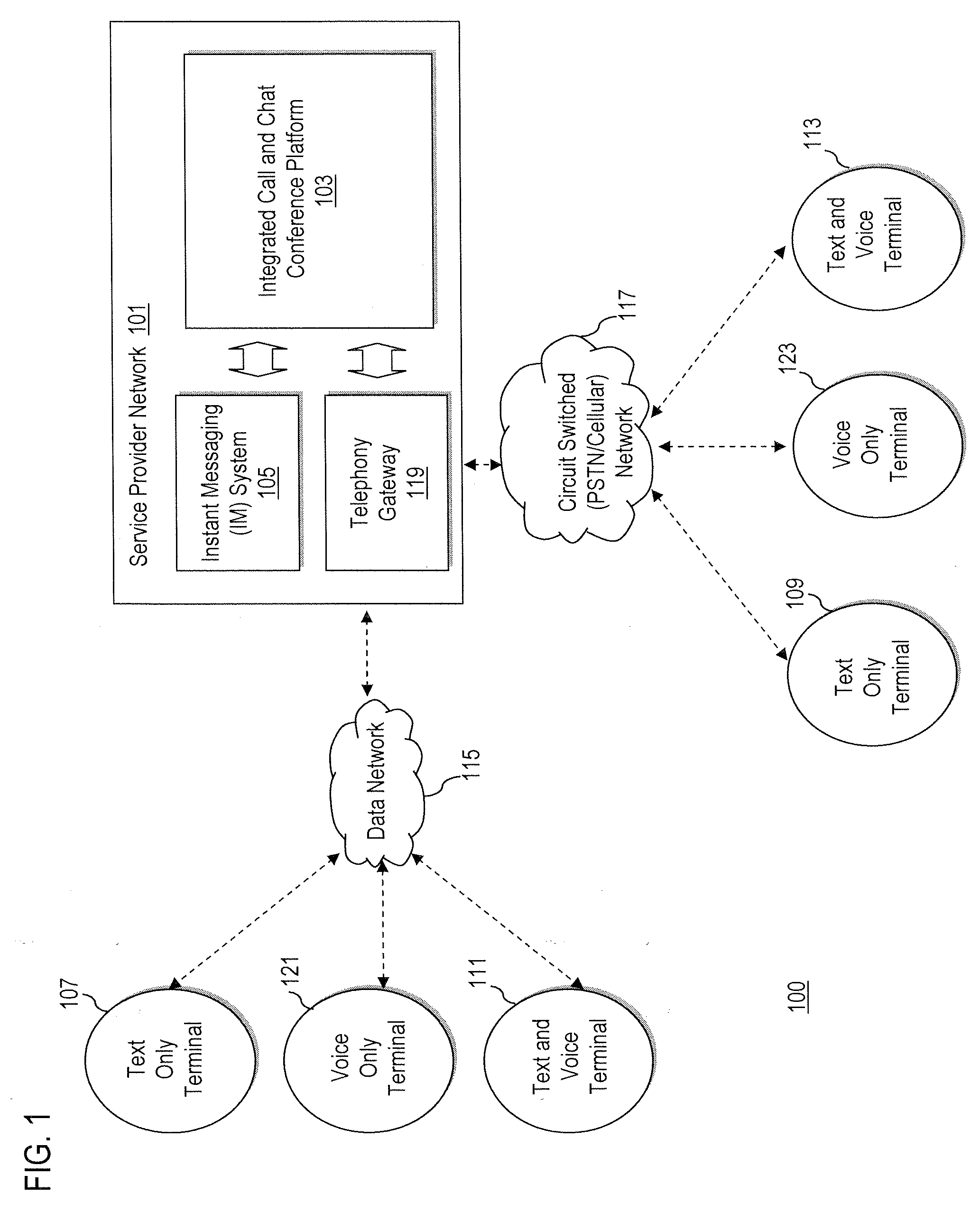 System and method for providing call and chat conferencing