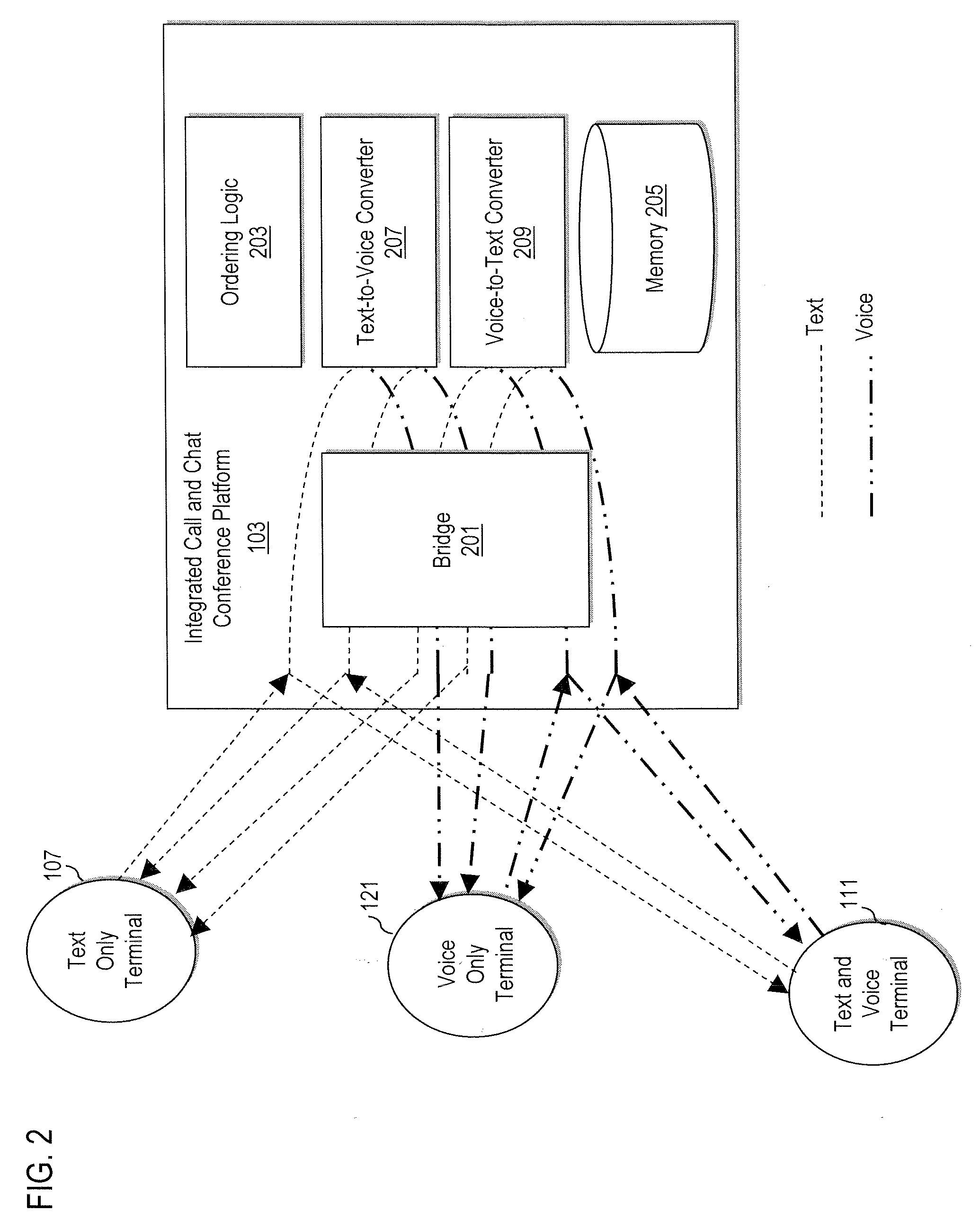 System and method for providing call and chat conferencing