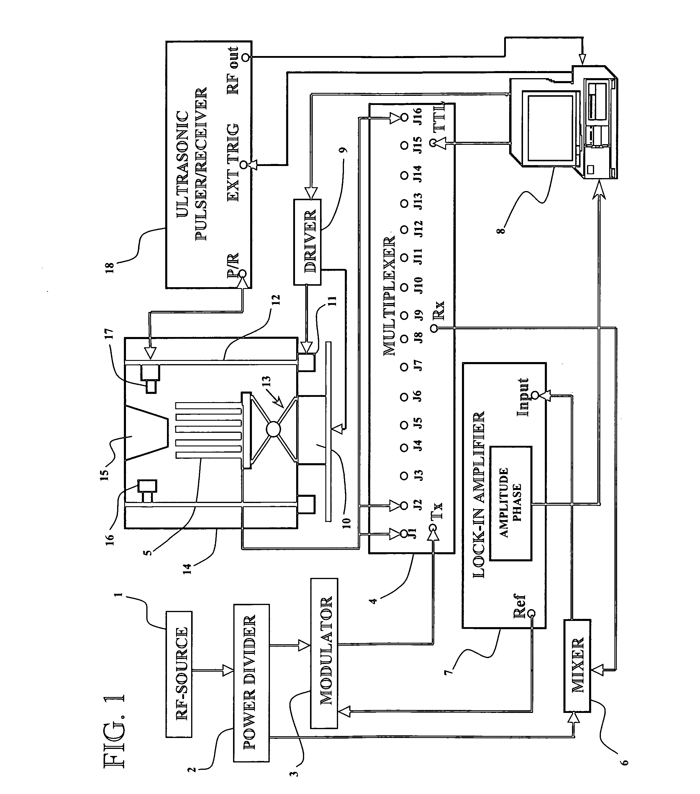 Microwave imaging assisted ultrasonically