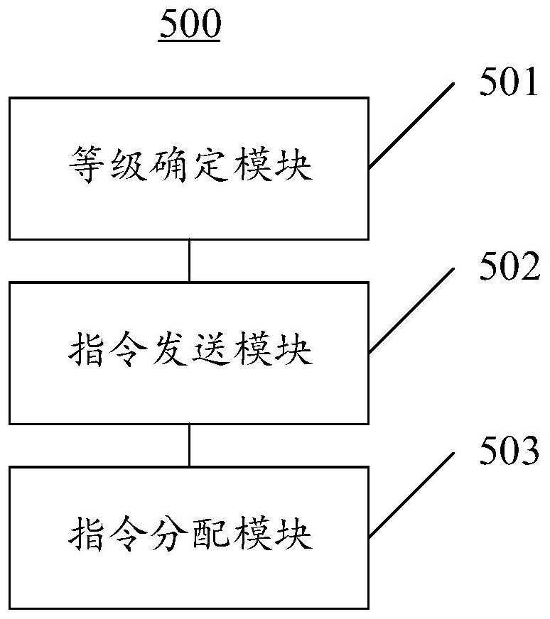 Logistics distribution method combining cooperation of multiple unmanned aerial vehicles and cloud control center