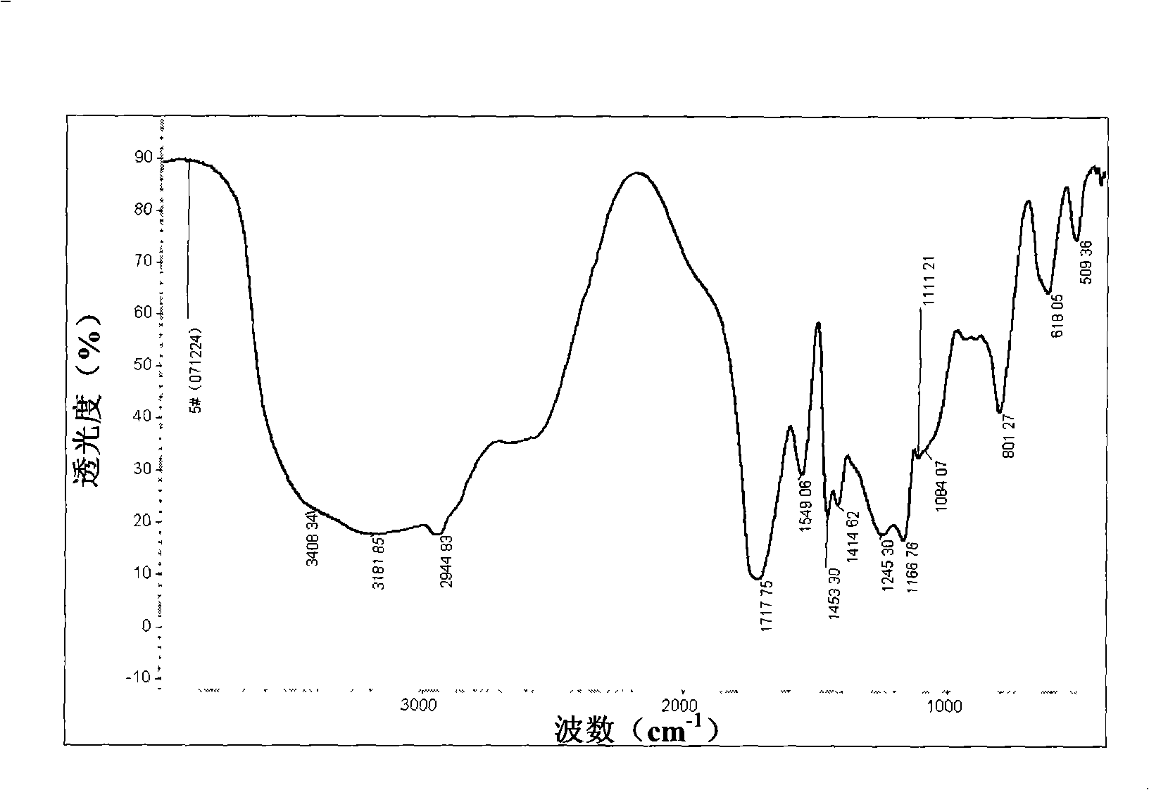 Transparent aquagel having antibacterial action and preparation thereof