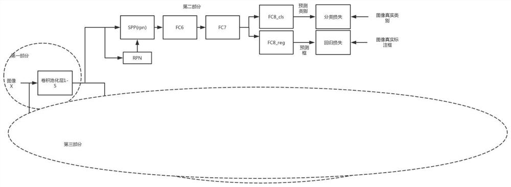 Semi-automatic labeling method for image data