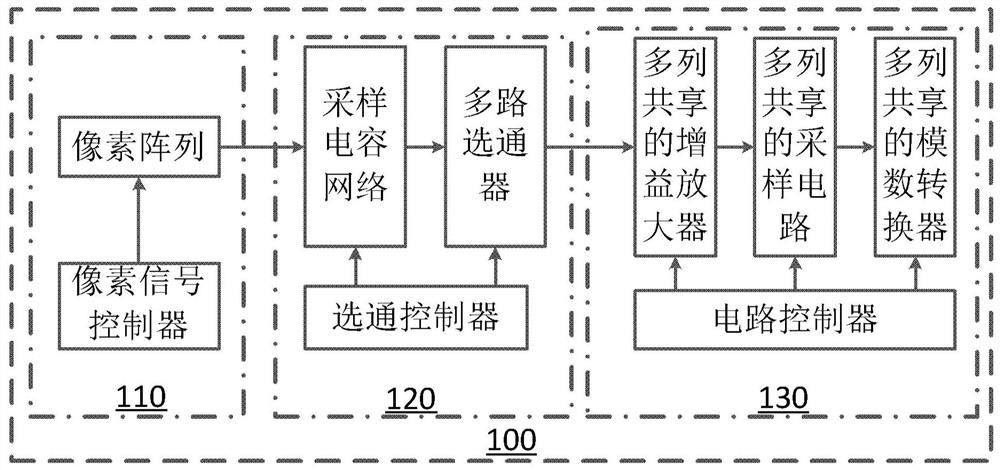 cmos image sensor