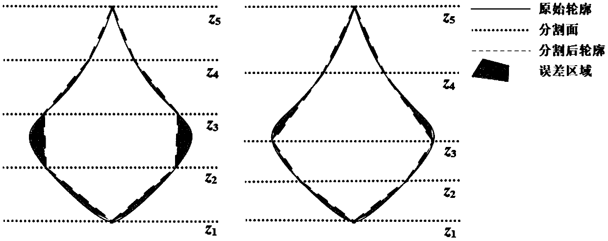 Surface grid reconstruction method and system based on point cloud data and related equipment