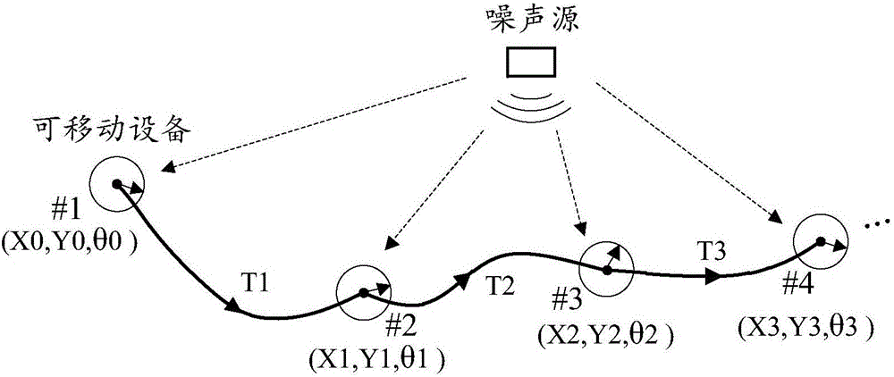 Noise suppression method and device and mobile device