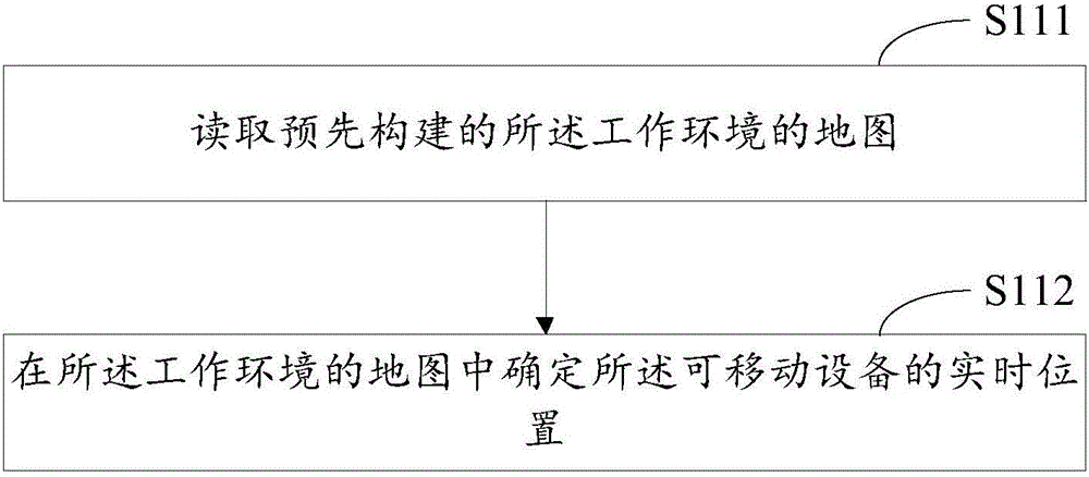 Noise suppression method and device and mobile device