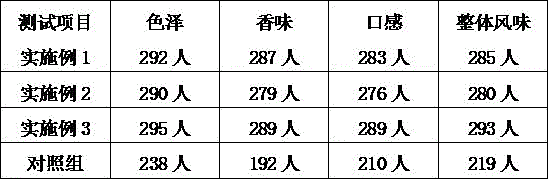 Lotus root beef paste and preparation method thereof