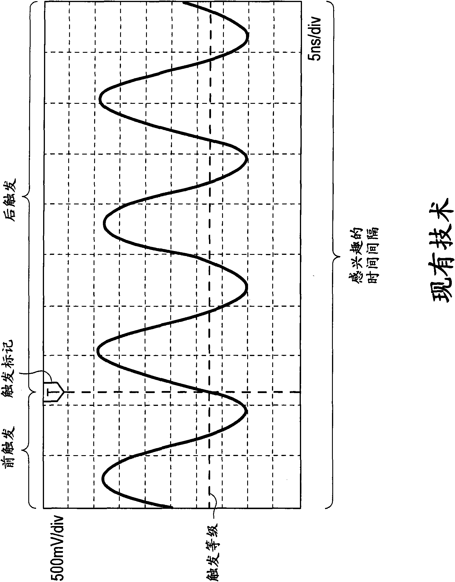 Apparatus and method for displaying a waveform at high rate with a large aquisition memory