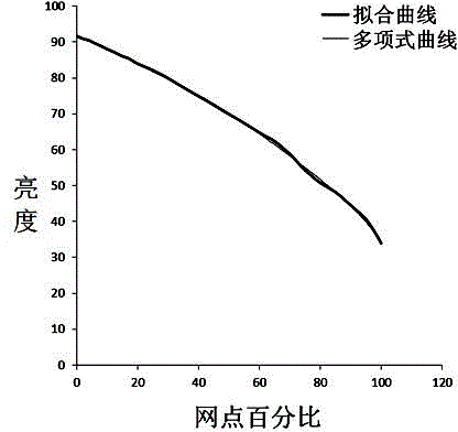 Single-channel ink quantity limiting method for color ink jet printer