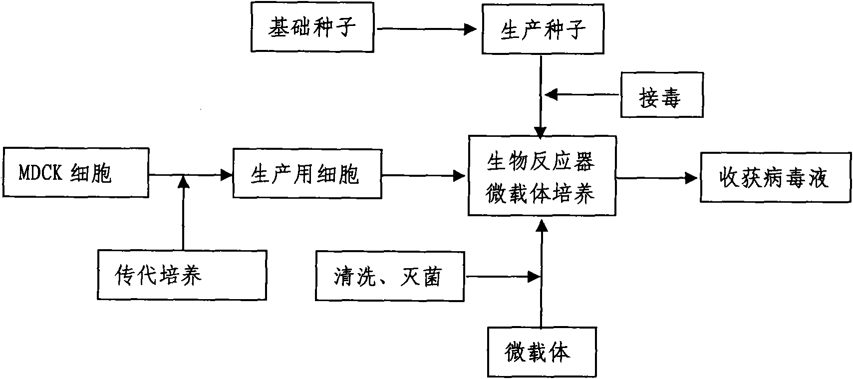 Method for producing influenza virus vaccine