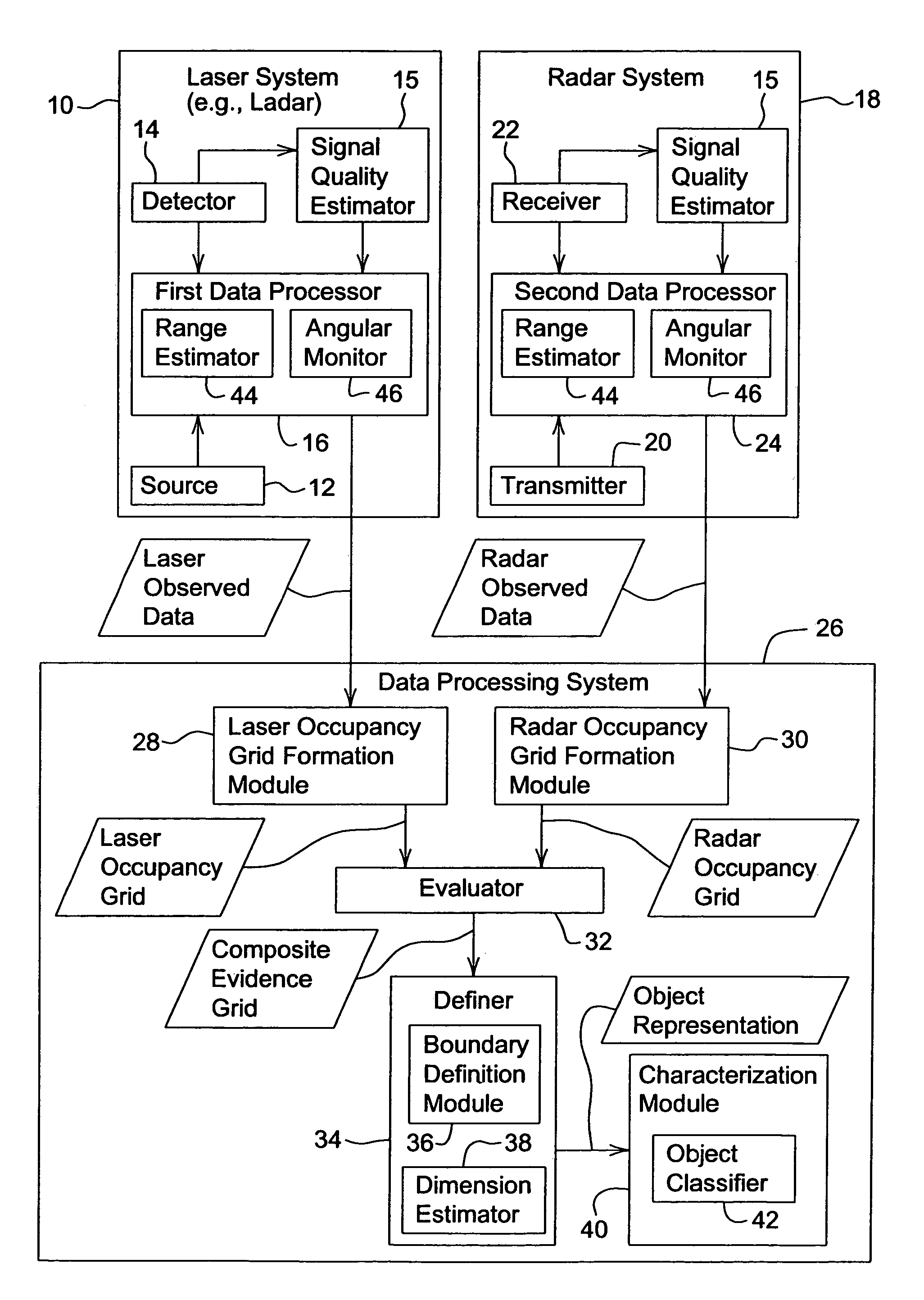 Method and system for detecting an object using a composite evidence grid