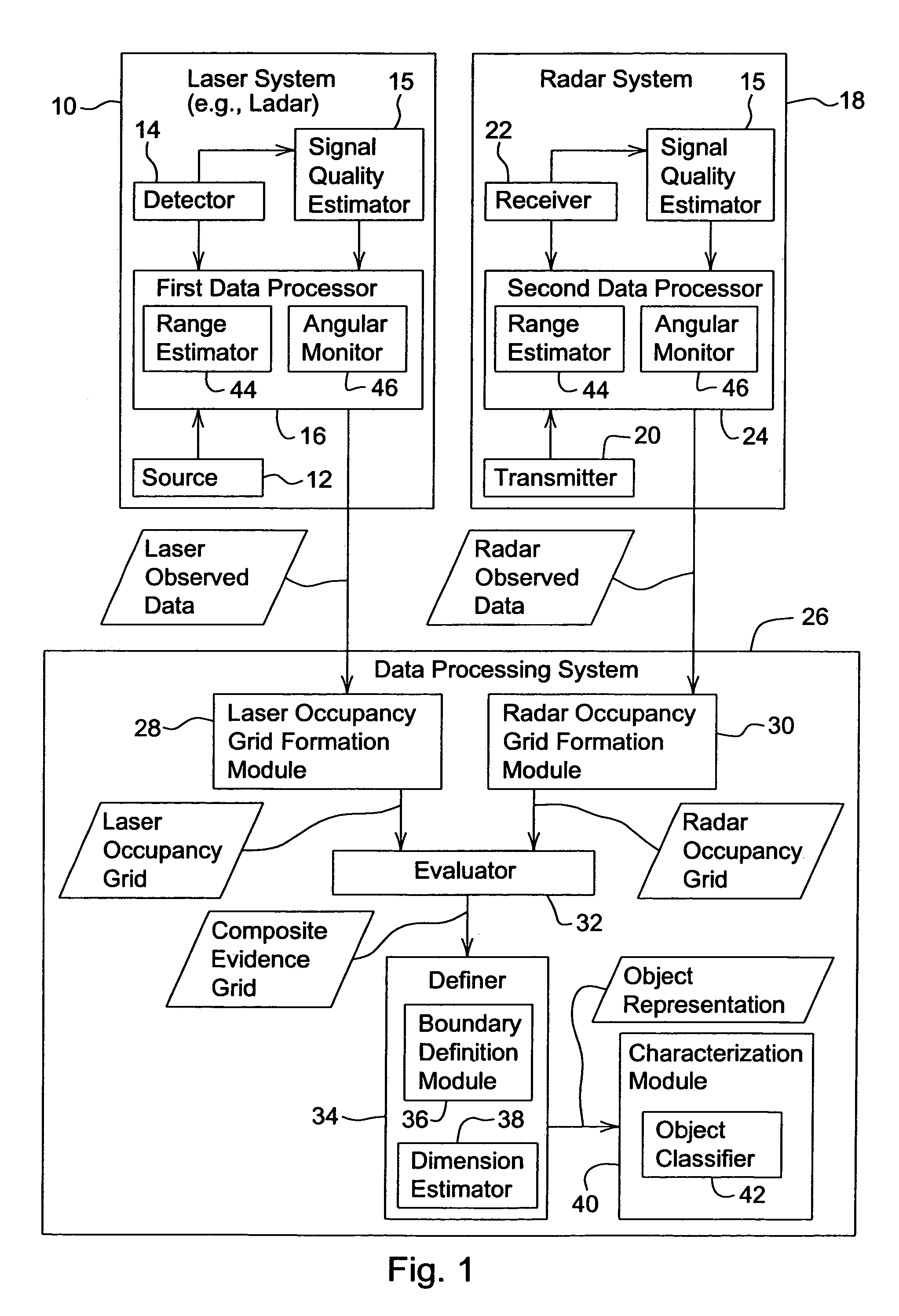 Method and system for detecting an object using a composite evidence grid