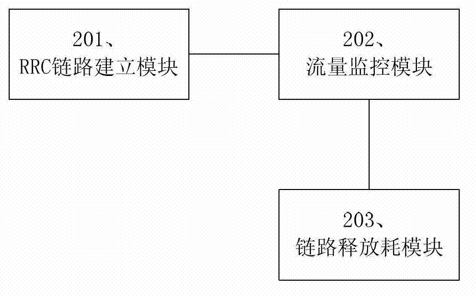 Method and device for reducing power consumption of terminal