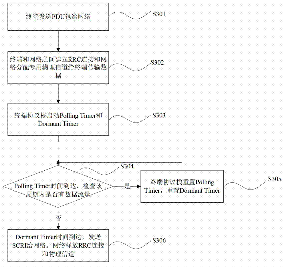 Method and device for reducing power consumption of terminal