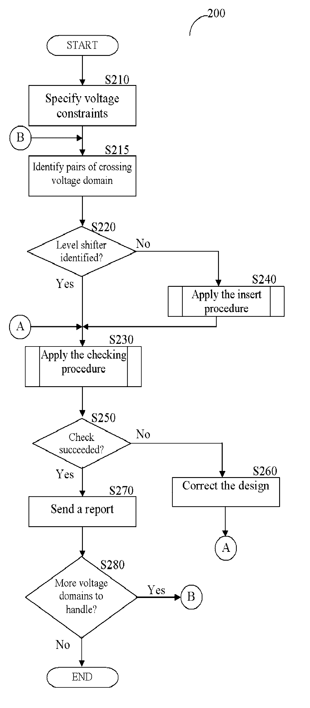 Method, system, and computer program product for automatic insertion and correctness verification of level shifters in integrated circuits with multiple voltage domains