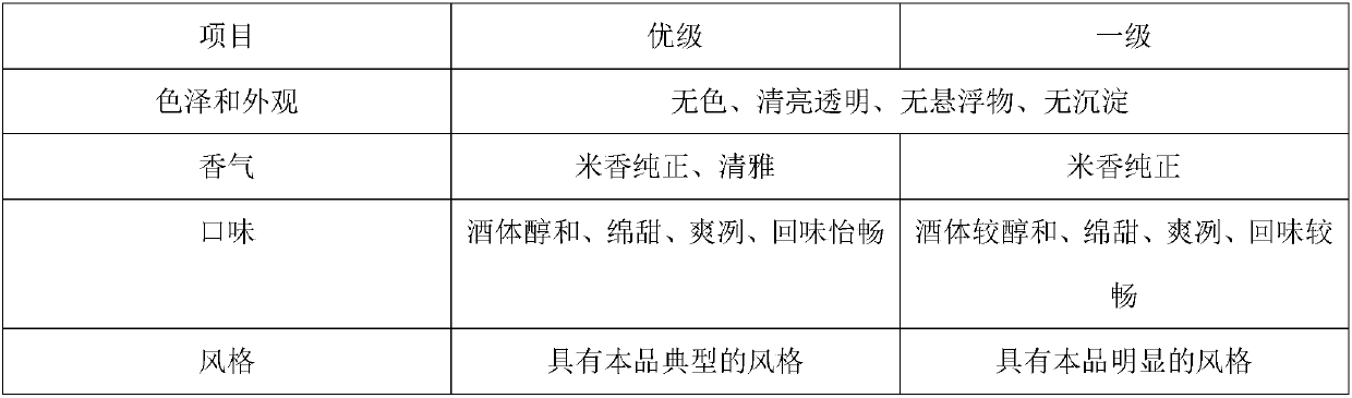 Method for brewing rice scented wine