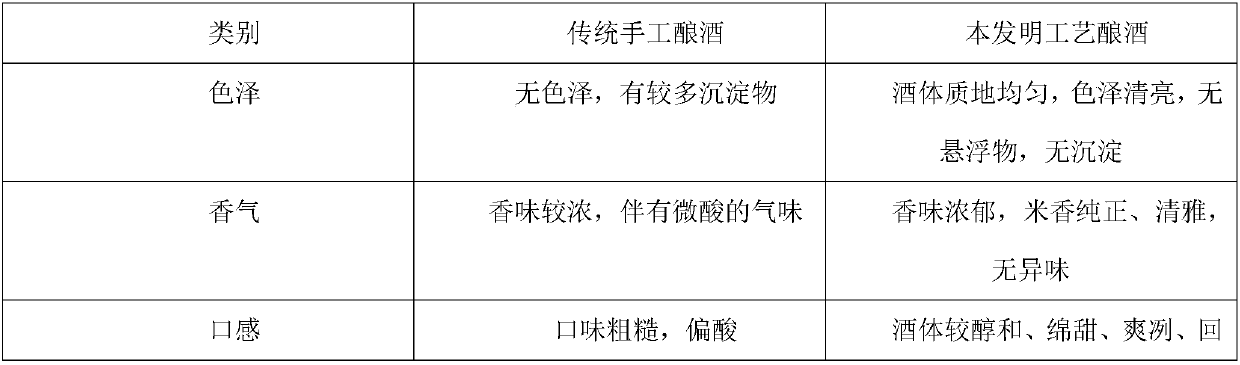 Method for brewing rice scented wine