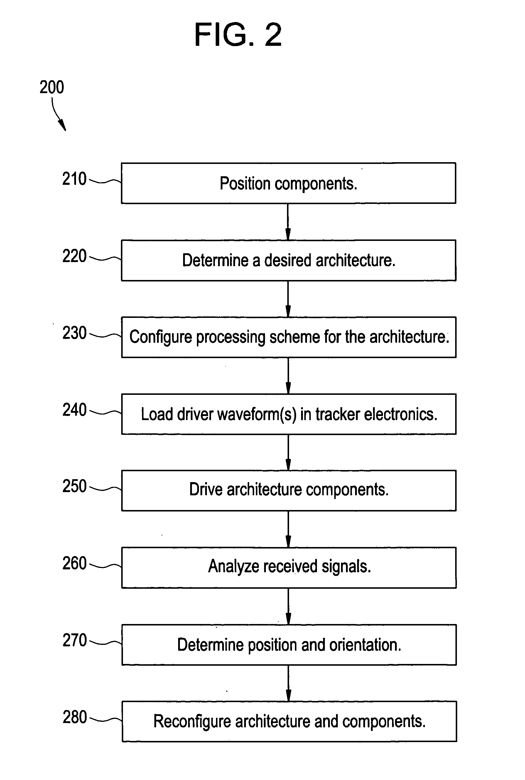 System and method for software configurable electromagnetic tracking