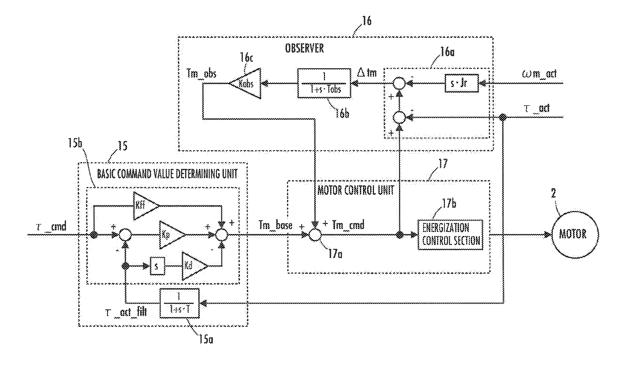 Control system for power unit