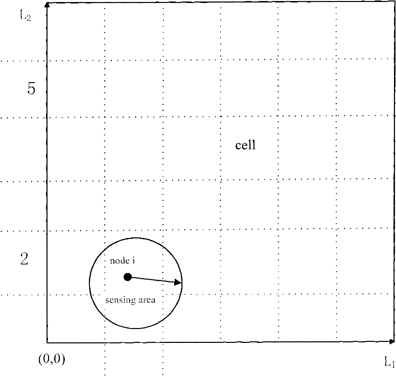 Multi-dimensional en-route filtering method of wireless sensor network