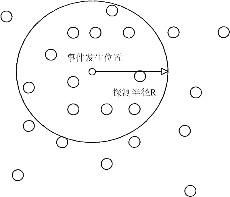 Multi-dimensional en-route filtering method of wireless sensor network