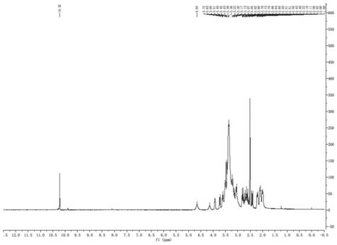 A kind of method for preparing high-purity Calcium Calcobutrol