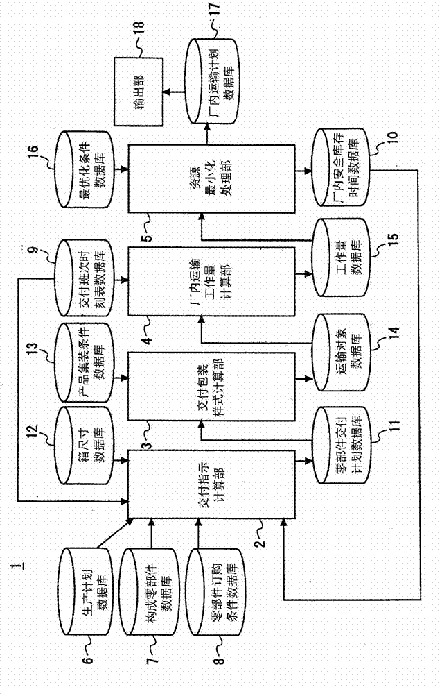 Transportation planning formulation device and transportation planning formulation method