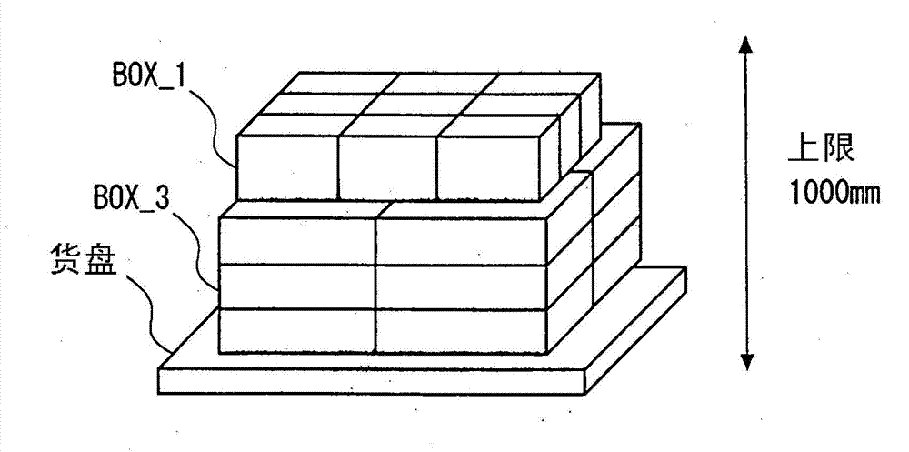 Transportation planning formulation device and transportation planning formulation method