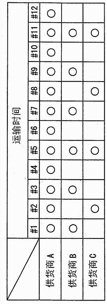 Transportation planning formulation device and transportation planning formulation method