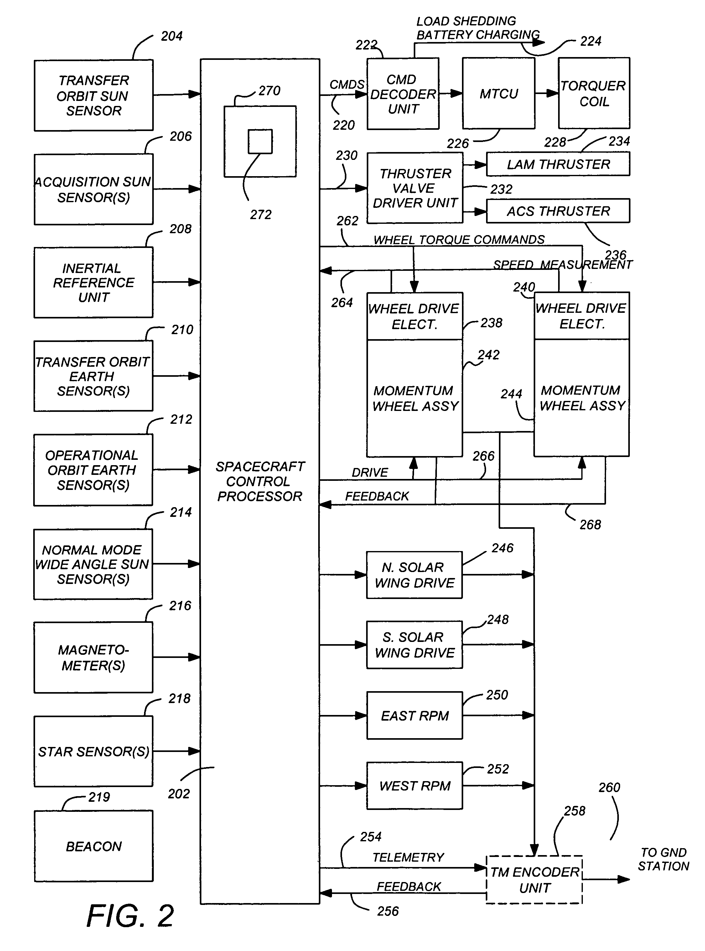 Relative attitude estimator for multi-payload attitude determination