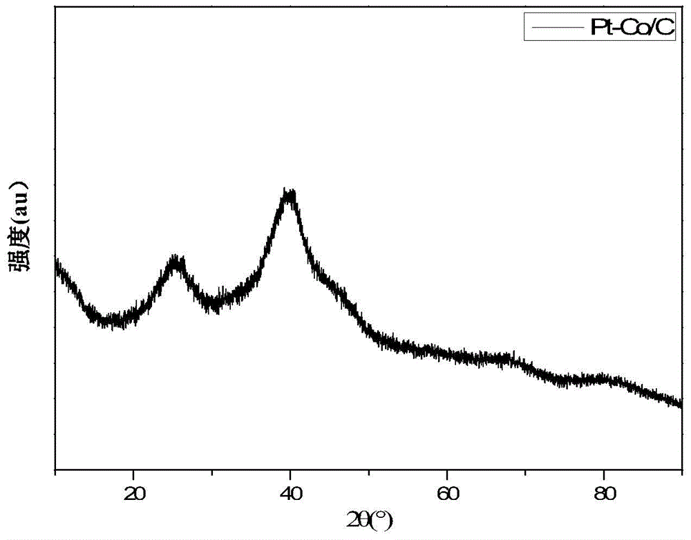 Carbon-supported core-shell type platinum cobalt-platinum catalyst for fuel cells and preparation method for carbon-supported core-shell type platinum cobalt-platinum catalyst