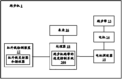 Running machine and speed control method and system for running belt thereof