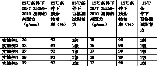 Light peeling-type release agent and preparation method thereof