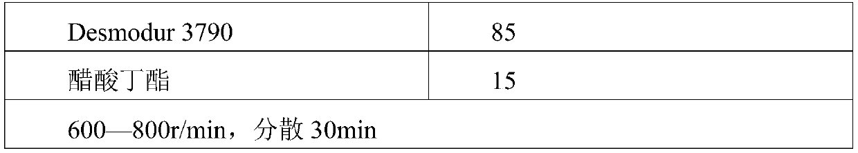 Quick-drying high-gloss varnish of automobile refinishing paint and preparation method of varnish