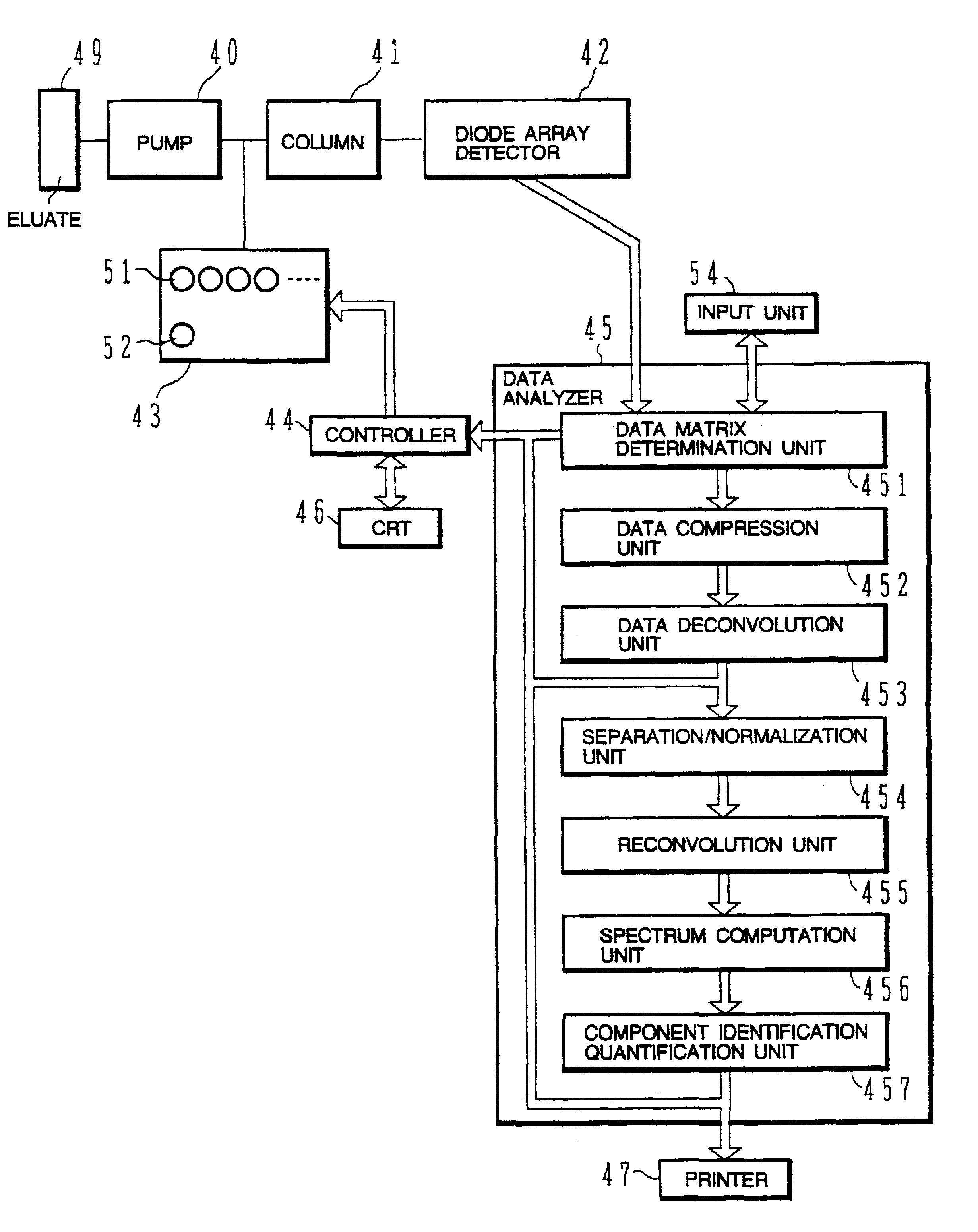 Method and apparatus for analyzing multi-channel chromatogram