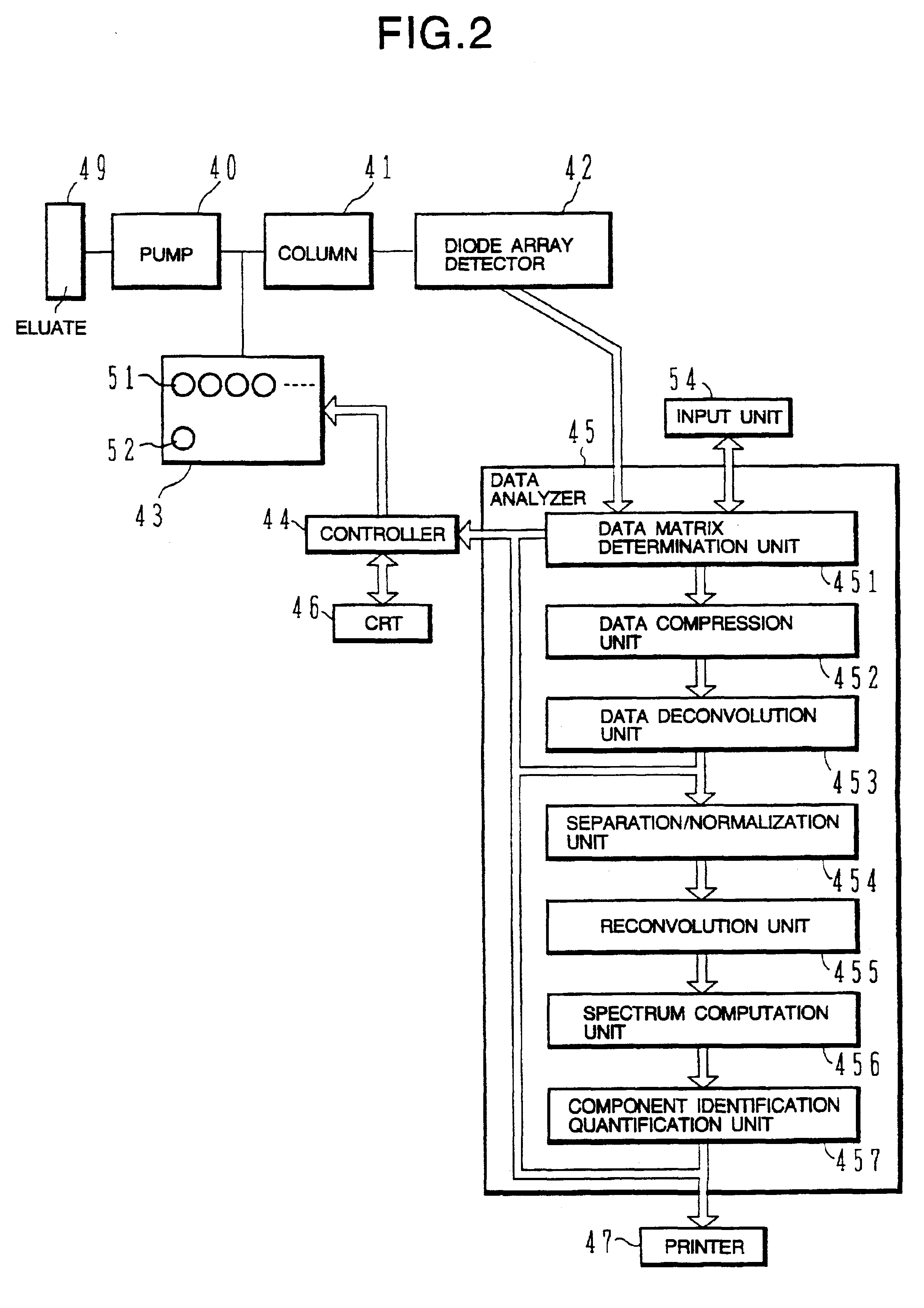 Method and apparatus for analyzing multi-channel chromatogram