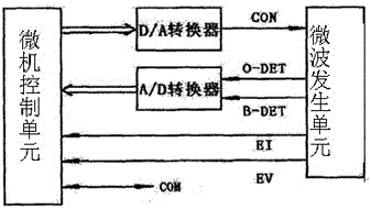 Thyroid nodule and tumor color Doppler imaging microwave treatment system and needle selection method