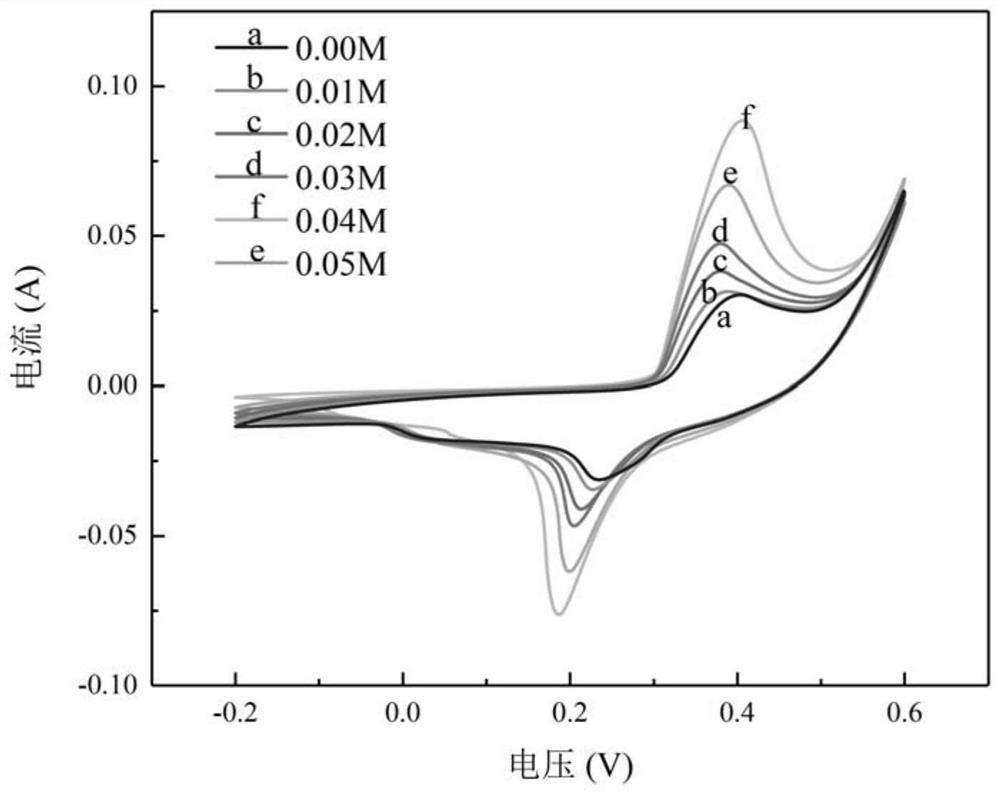 Supercapacitor based on nickel-based material