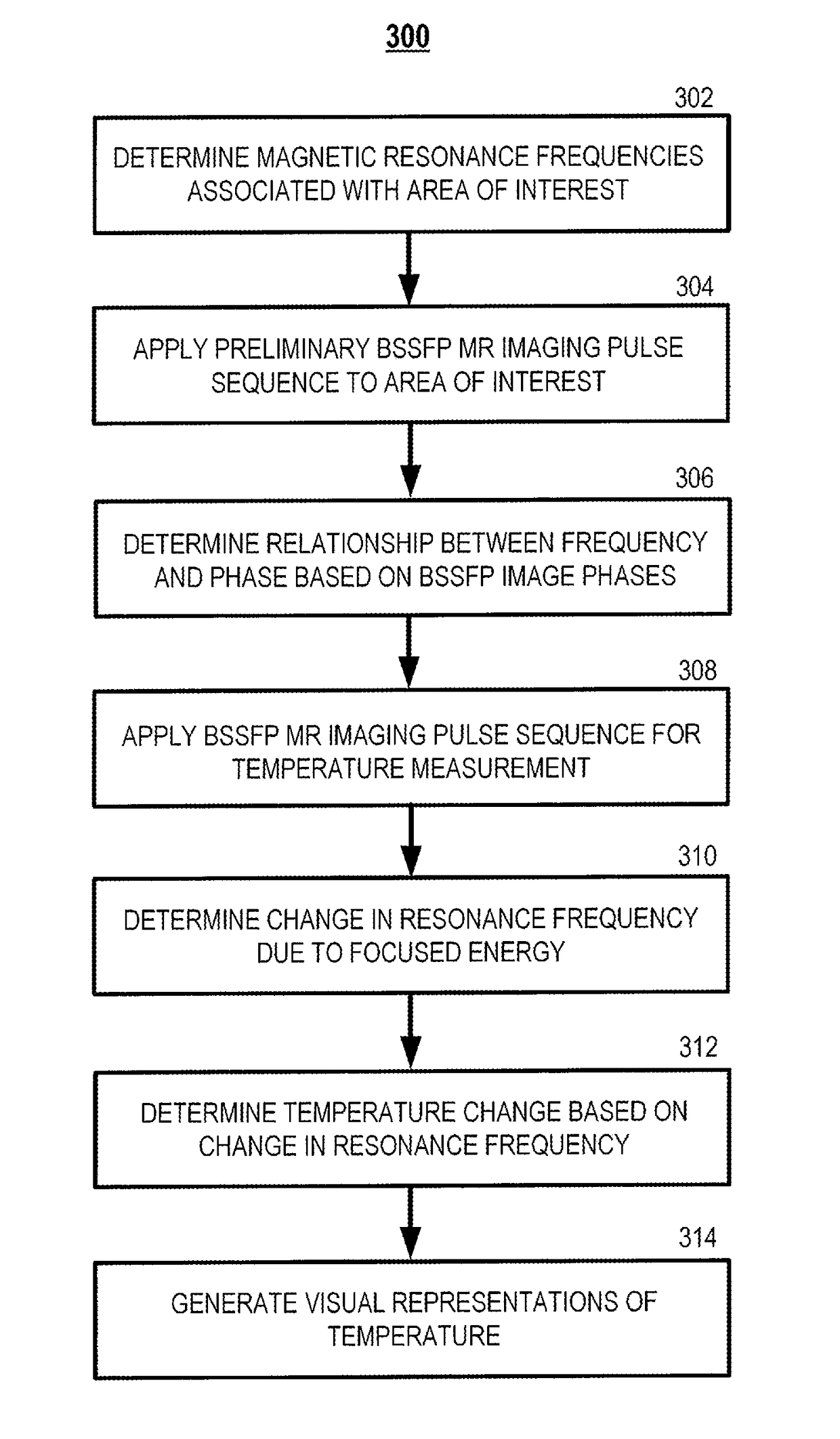 Systems and methods for magnetic resonance thermometry using balanced steady state free precession