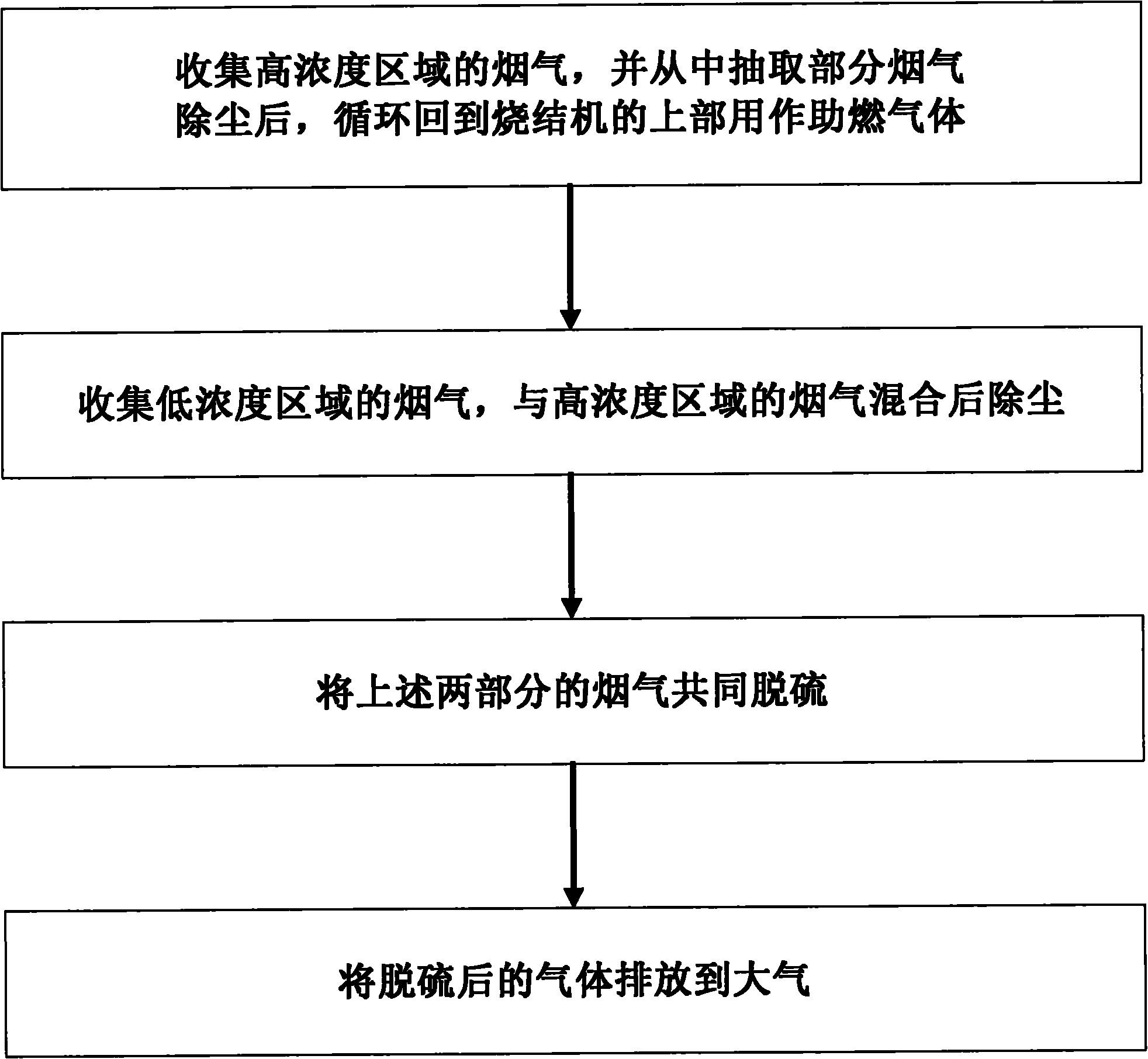 Negative energy consumption dioxin emission reducing system of sintering machine and method thereof