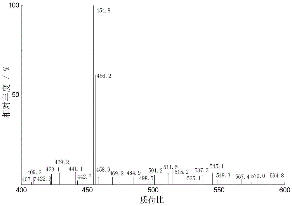 A kind of preparation method of hydrophilic betulinic acid preparation